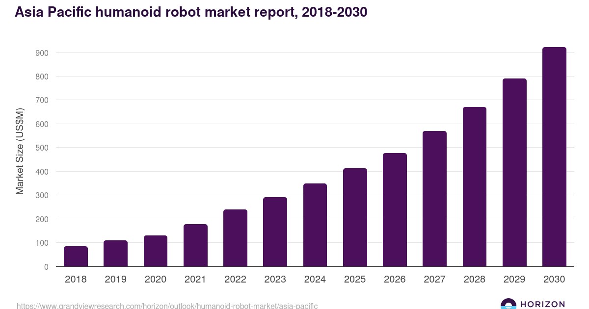 APAC Humanoid Robot Outlook 2026