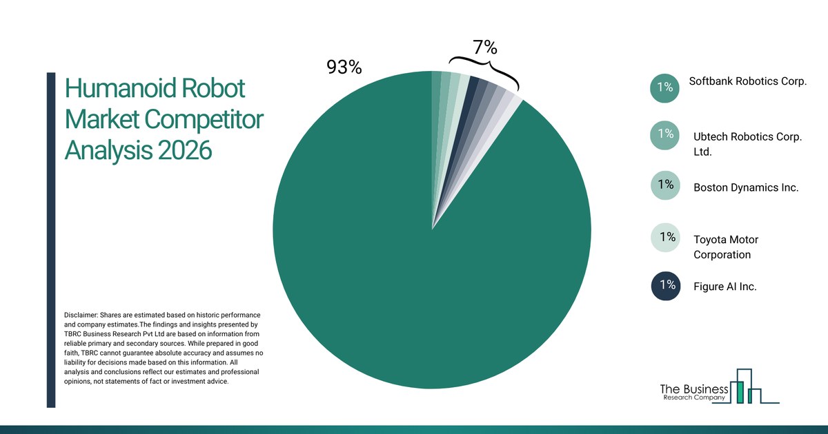 APAC Humanoid Robot Market 2026